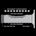 Load image into Gallery viewer, RENTHAL MX/ENDURO COMFORT HANDLEBAR GRIPS GREY/BLACK
